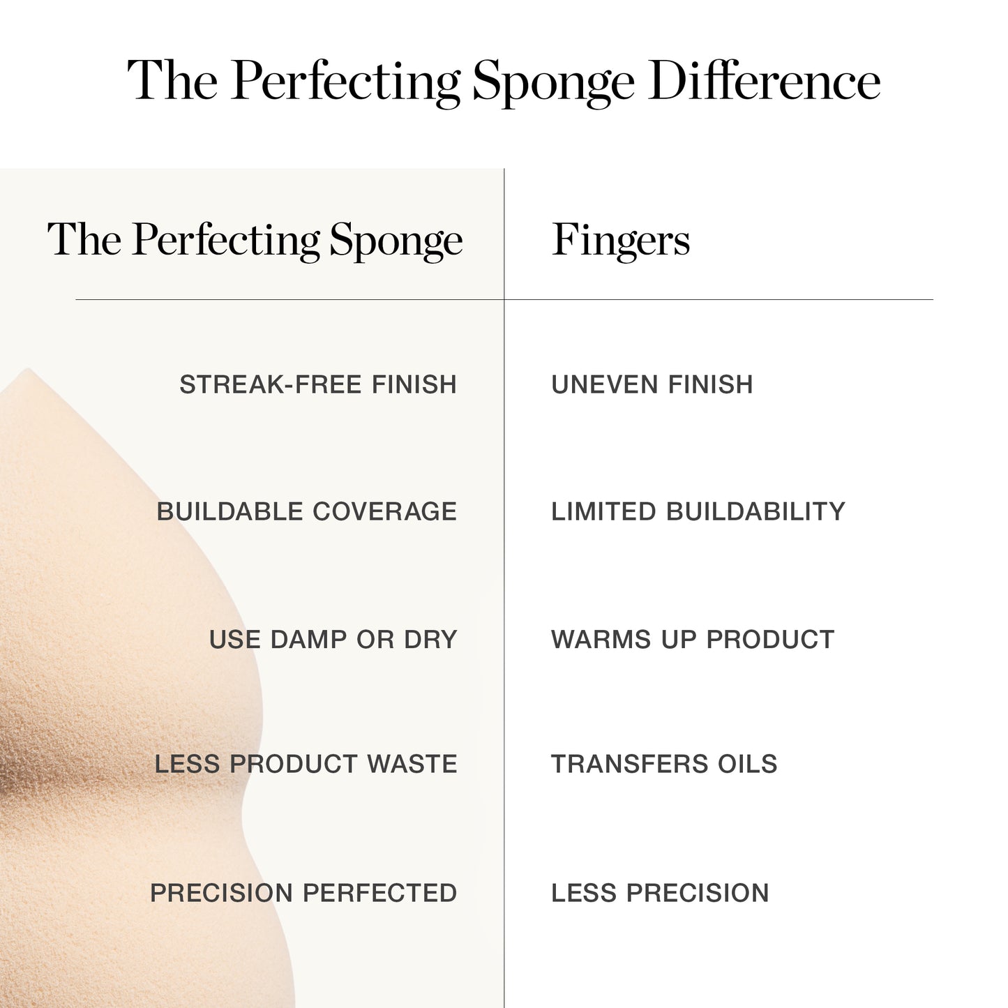 The Perfecting Sponge